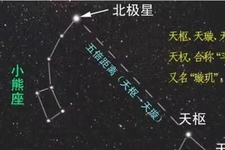 脚踩七星，魂归北斗啥意思