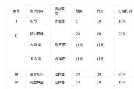 2021年英语四级过关率