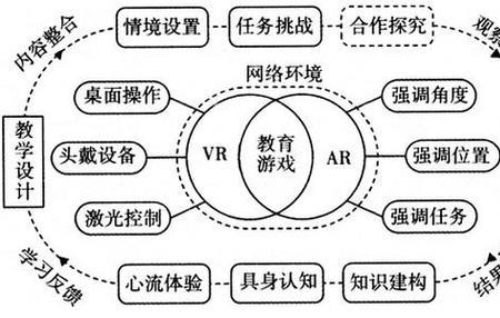 游戏专业发展前景如何