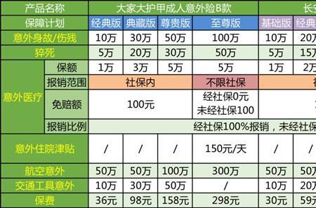 太保合家安意外险b怎么样