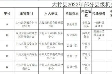 2021年机关工勤人员改革方案