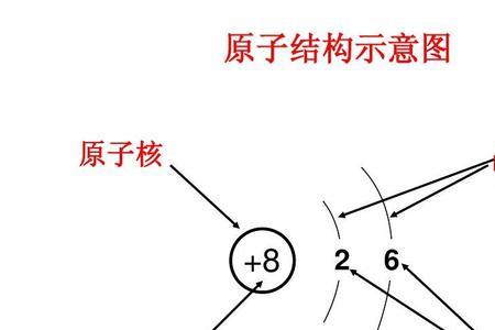 原子提供的电子数