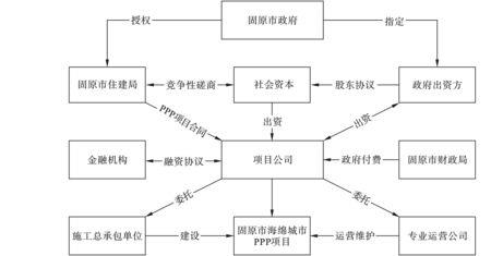 sp项目是什么