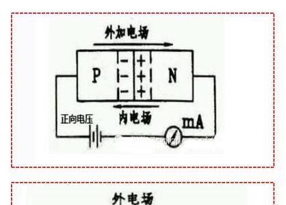 pn结导通条件