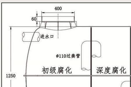 化粪池第一格满了怎么抽