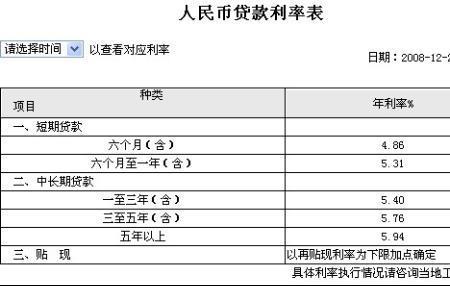 七万元存定期三年利息多少