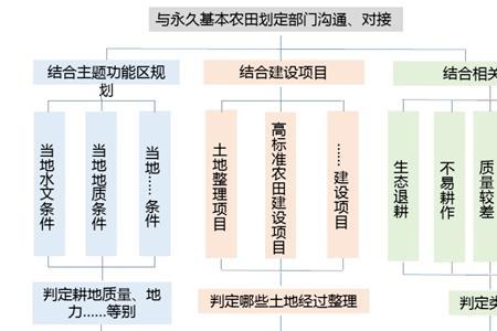 自然资源空间规划是做什么的