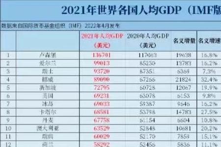 亚洲国家人均收入排名2021