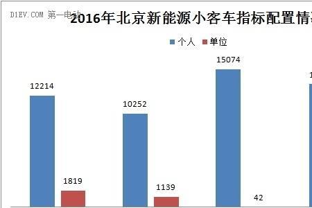 新能源汽车夫妻更名流程