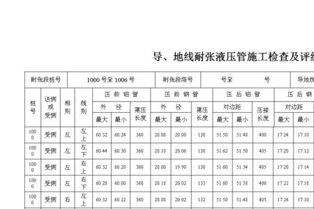 导线压接管计算公式