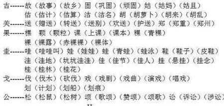 成加部首变新字