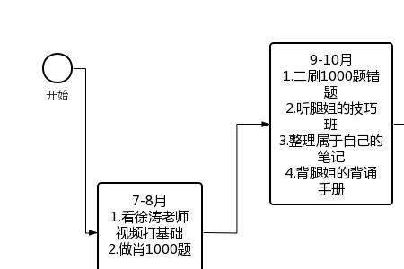 如何背诵逻辑框架