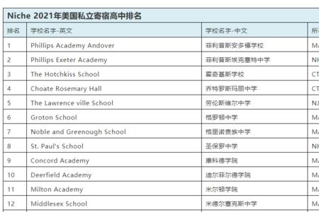 2021美国最好数学排名