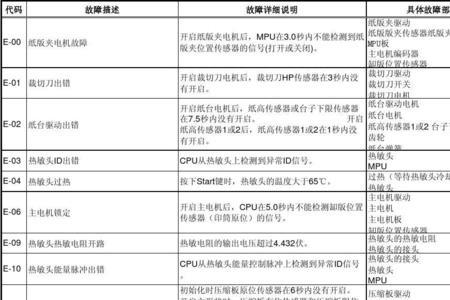 理光sc549-04代码清除方法