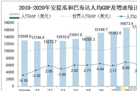 2020世界国民总值排行