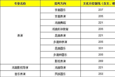 综合分本科与文化分本科区别