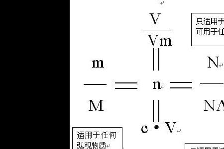 塔顶上升蒸汽量计算公式