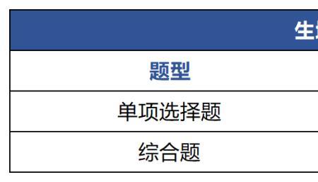 2021湖南生地会考成绩查询