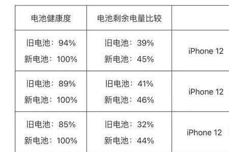 手机电筒寿命一般是多少