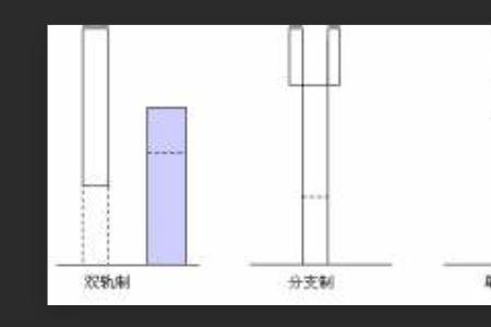 癸卯学制是分为几段