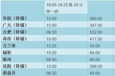 汽车的车次是什么