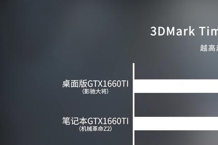 1660ti3dmark跑分多少