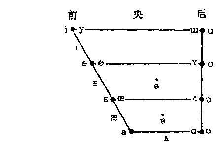 yuan的韵头韵腹和韵尾是什么