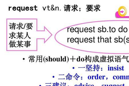 用requiresthofsb造句