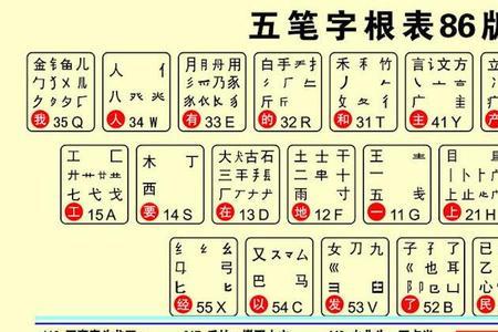 社字用五笔怎么写，为什么这么写