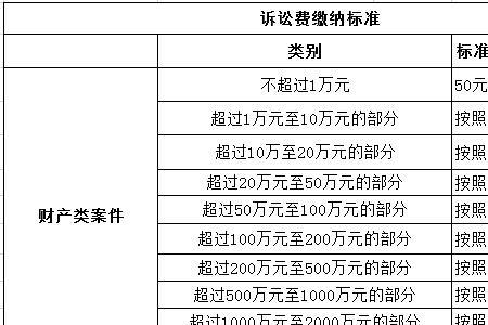 中奖了需要交取其他费用吗