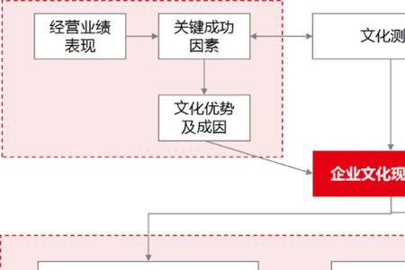 组织文化体系内容