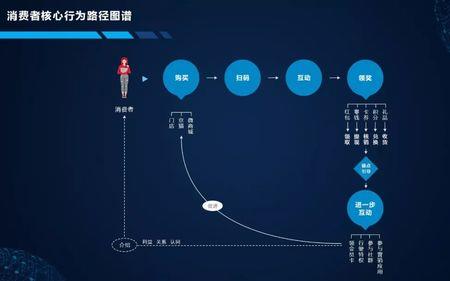 维达qvd4和gbt20810执行标准的区别