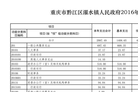 重庆80岁丧葬费标准