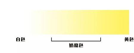 芝士白色和黄色区别