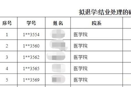 研究生退学最佳方案