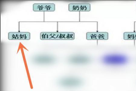 爷爷的妹妹老公该怎么称呼