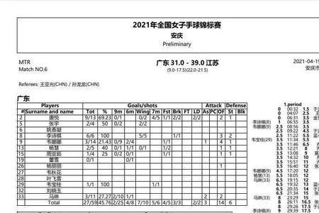 2021世界女子手球锦标赛完全赛程