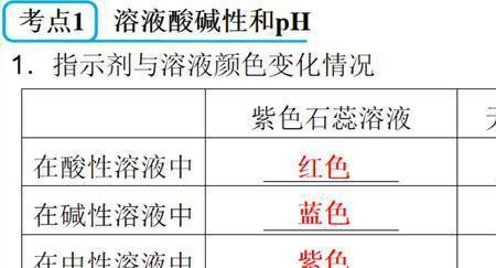 溶液使指示剂变色还是指示剂