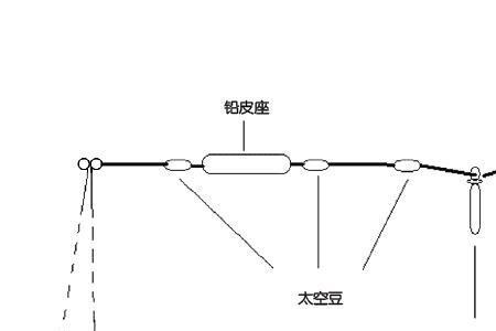 钓花滑用什么钓组