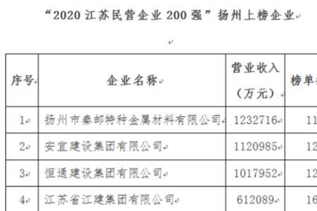 江元建设集团是国企吗