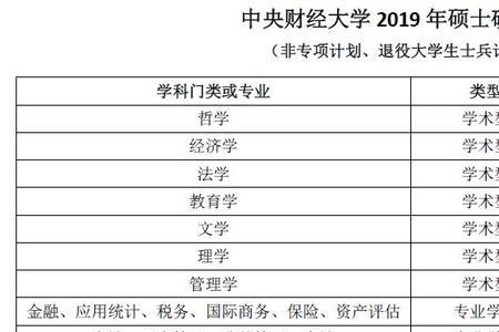 北京财经2021年考研复试多少分呀