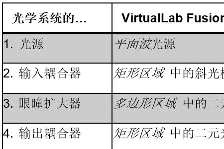 光的输入和输出是什么