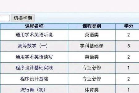 绩点满分4，3.57什么水平