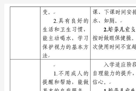 入学适应期是指什么意思