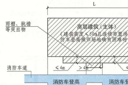 什么情况需要建消防救援场地