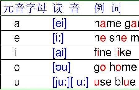 boy，为什么是元音字母