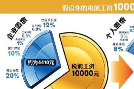 欠债和五险一金有什么关系