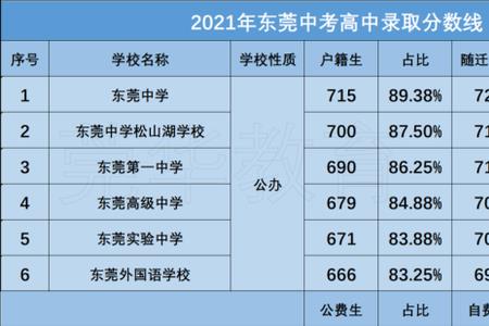 东莞光正学校高中学费多少2021年