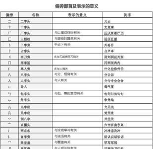 刘可以换偏旁换成什么偏旁呢