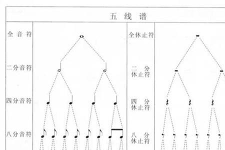 五线谱中的作音符音名。